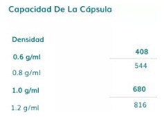 Capsulas De Gelatina Vacias X 1000 Unidades Tamaño 0 - Imagen 42