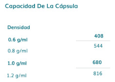 Capsulas De Gelatina Vacias X 1000 Unidades Tamaño 0 - Imagen 27