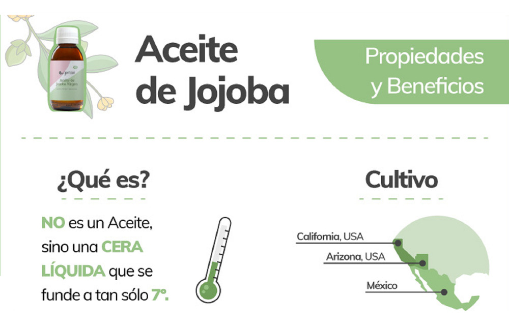Aceite De Jojoba Botella 125ml - Imagen 6